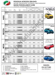 Maybe you would like to learn more about one of these? Harga Perodua Axia Bulanan 2019 Ke Joglo