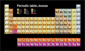 Periodic Table Of Booze Glossy Poster Picture Photo Liquor Alchol Beer Rum 1644 Booze Periodic Table Alcohol