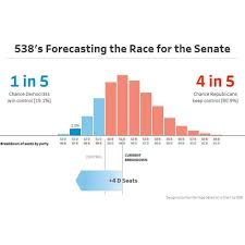 creating fivethirtyeights election prediction chart in