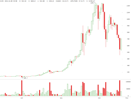 Is Bitcoin A Giant Pump And Dump