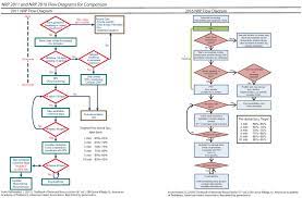 Foundations of neonatal resuscitation page 17 lesson 2. Nrp Flow Diagram Fusebox And Wiring Diagram Component Way Component Way Sirtarghe It