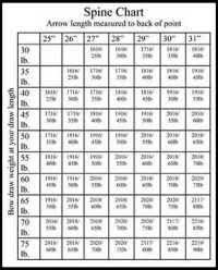 Xx75 Arrow Chart Easton Xx75 Arrow Chart