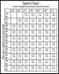 Xx75 Arrow Chart Easton Xx75 Arrow Chart