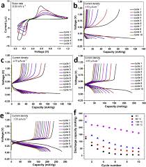 The top countries of suppliers are china. Exploits Advances And Challenges Benefiting Beyond Li Ion Battery Technologies Sciencedirect