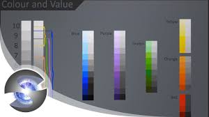 Understanding Colour And Value