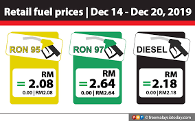 Is ron 97 really better than ron 95? No Change In Ron97 Price Free Malaysia Today Fmt
