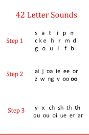 Maybe you would like to learn more about one of these? Professional Jolly Phonics Teacher Home Facebook