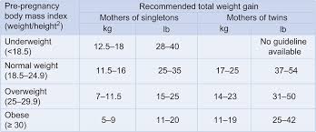 Normal Values In Pregnancy Content Last Reviewed 15th
