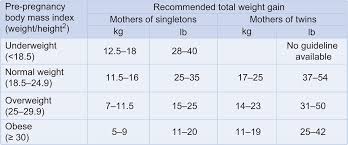 normal values section 8 high risk pregnancy