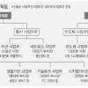 최경영의 경제쇼 염승환ㅡ남들은 모르지만 2021년에 대박날 수있는 종목들!!! 1