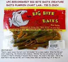 Pin On Soft Plastic Baits