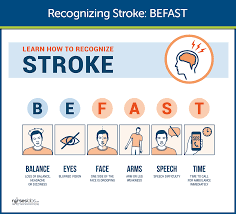 So they need to understand 2 disease process/prognosis and therapeutic regimen understood. Cerebrovascular Accident Stroke Nursing Care And Management A Study Guide