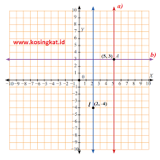 Check spelling or type a new query. Kunci Jawaban Matematika Kelas 8 Halaman 245 252 Uji Kompetensi Semester 1 Kosingkat