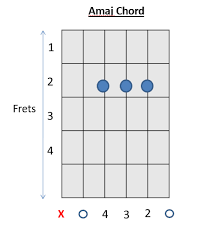 a chord guitar 20 easy chords variation how to play guitar