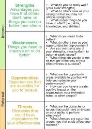 List Of Character Strengths And Weaknesses Google Search Character Strengths Writing Skills Job Interview Advice