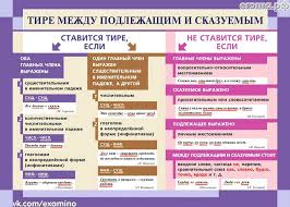 скажи мне кто твой друг и я скажу кто ты автор Tire Mezhdu Podlezhashim I Skazuemym Sovety Pisatelyam Pravila Pravopisaniya Shkolnye Sovety