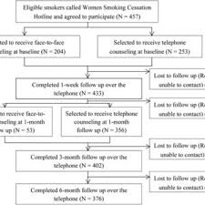 quitting and reduction in cigarette consumption at 1 week 1