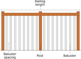 Maximum deck height no railing, deck railing balusters, banister and baluster, deck lumber lowes, iron baluster spacing, deck flooring lowes, stair rail spindles, deck post spacing calculator. Baluster Calculator