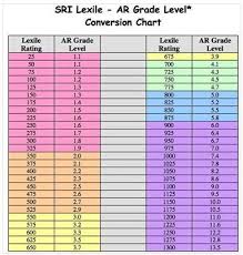 conversion chart for ar to lexile reading level chart