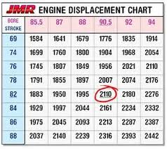 image result for vw engine size chart vw engine size