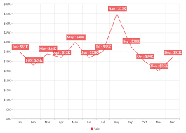 Getting Started For Essential Aurelia Chart