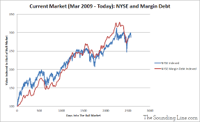 A Major Margin Debt Peak The Sounding Line