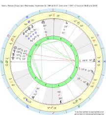 Birth Chart Keanu Reeves Virgo Zodiac Sign Astrology