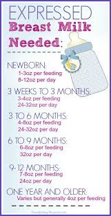 Over the first few weeks and months, the time between feedings will start to get longer— on average about every 2 to 4 hours for most exclusively breastfed. How Much Milk 3 Month Old Novocom Top