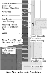 A wide variety of concrete ledges options are available to you, such as rustic, contemporary and traditional.you can also choose from sustainable, concrete ledges, there are 82 concrete ledges suppliers, mainly located in asia. Https Www Gobrick Com Docs Default Source Read Research Documents Technicalnotes 7b Water Penetration Resistance Construction And Workmanship Pdf Sfvrsn 0