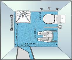Per quanto riguarda i sottotetti, le istruzioni ministeriali risalenti. Servizi Igienici Robort It Sito Di Supporto Alla Disabilita