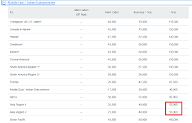 remaining sweet spot on aadvantage after devaluation