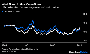The higher the uptrend the higher the value and amount derivatives when comparing the asset worth with fiat equivalent. Bitcoin Is Winning The Covid 19 Monetary Revolution Deccan Herald
