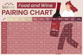 Remember, these are not hard and fast rules, just guidelines the raspberry, baked cherry and spice notes are a perfect pairing. Food And Wine Pairing Menu Rules For Wine Food Pairing