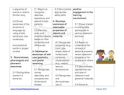Curriculum For Ages 3 4 Homeschool Lesson Plans Preschool Lesson Plans Preschool Learning