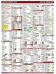 Pin On Medical Coding Cheat Sheet
