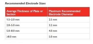 a guide to welding electrodes on ships part 1