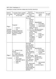 Documents similar to huraian sukatan pelajaran pendidikan jasmani tingkatan 3. Doc Rpt Pjk Tingkatan 3 Zazman Zainuddin Academia Edu