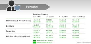 Kollektivverhandlungen werden von den sozialpartnern (gewerkschaften und arbeitgeberverbänden) für eine ganze branche. Durchschnittsgehalt Im Uberblick Das Verdient Deutschland