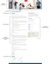 6 Steps For Creating The Best Job Postings With Template Ongig Blog