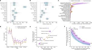 It was first identified in december 2019 in wuhan,. Mobility Network Models Of Covid 19 Explain Inequities And Inform Reopening Nature