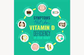 Vitamin D Deficiency Icons Vitamin D Deficiency Vitamin D Vitamin Deficiency