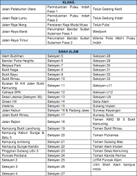 Indah water shah alam seksyen 23. Not Again Water Disruption To Affect 1279 Areas In Klang Valley Hype Malaysia