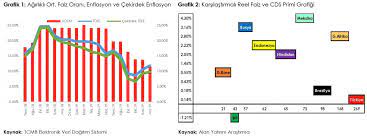 Türkiye cumhuriyet merkez bankasının (tcmb) bugün gerçekleştirdiği para politikası kurulu (ppk) toplantısında faiz oranı sabit kaldı. Tcmb 2020 Yilinin Ilk Toplantisinda Faizleri Ne Kadar Dusurebilir Investing Com
