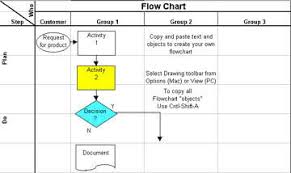 Precise Six Sigma Flow Chart Template Lean Flow Chart