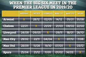 Kenyan premier league national super league. Premier League 2019 20 Fixtures Live Latest Updates As Sides Learn Their Fate