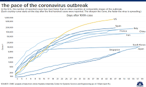 The bureau of prisons' direction from the department of justice is to start to return inmates on home confinement back to prison to complete their sentence. Global Coronavirus Cases Top 2 3 Million As Pandemic Forces Businesses To Shift Plans