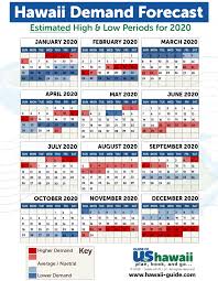 Best Time To Visit Hawaii Updated For 2021