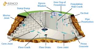 Foundation cracks are a common occurrence, especially in older homes. 10 Types Of Basement Foundation Cracks You Should Know