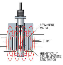 The float triggers the float switch to shut off, thereby shutting off the flow of water into the dishwasher. How Does A Float Switch Work Gems Sensors