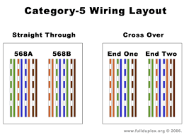 Nowadays we are pleased to announce we have found an awfully interesting content to be discussed, namely. Wiring Diagram 6 Way Trailer Wiring Diagram Images Downloads 6 Way Trailer Wiring Diagram Are New To Lighting Circuit Diagram Electrical Circuit Diagram Wire